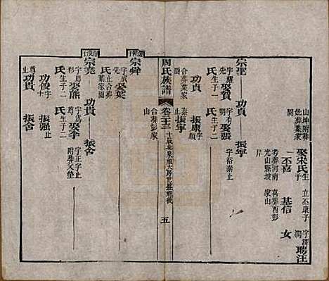 [下载][周氏族谱]湖北周氏__清光绪8年1882_二十三.pdf