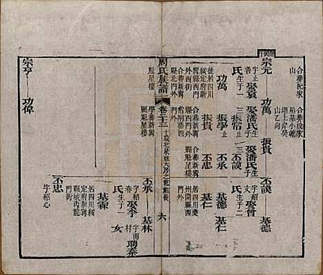 [下载][周氏族谱]湖北周氏__清光绪8年1882_二十三.pdf