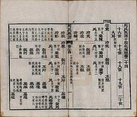 [下载][周氏族谱]湖北周氏__清光绪8年1882_二十四.pdf