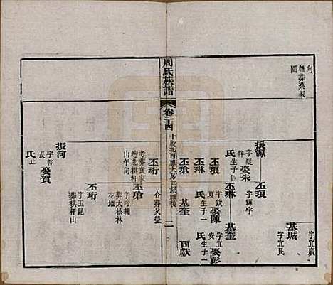 [下载][周氏族谱]湖北周氏__清光绪8年1882_二十四.pdf