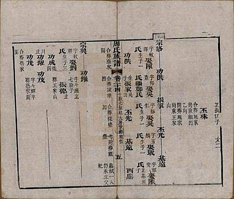 [下载][周氏族谱]湖北周氏__清光绪8年1882_二十四.pdf