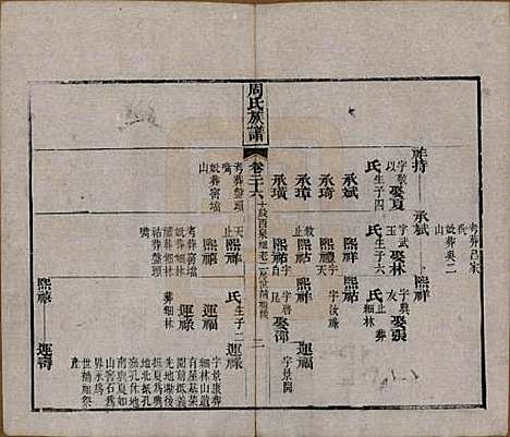 [下载][周氏族谱]湖北周氏__清光绪8年1882_二十六.pdf