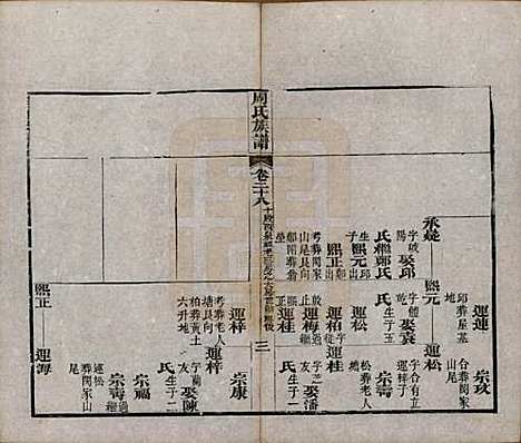 [下载][周氏族谱]湖北周氏__清光绪8年1882_二十八.pdf