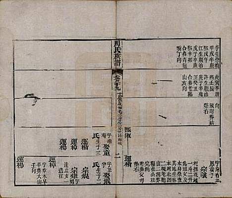 [下载][周氏族谱]湖北周氏__清光绪8年1882_二十九.pdf