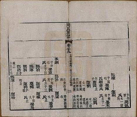 [下载][周氏族谱]湖北周氏__清光绪8年1882_二十九.pdf