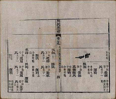 [下载][周氏族谱]湖北周氏__清光绪8年1882_二十九.pdf