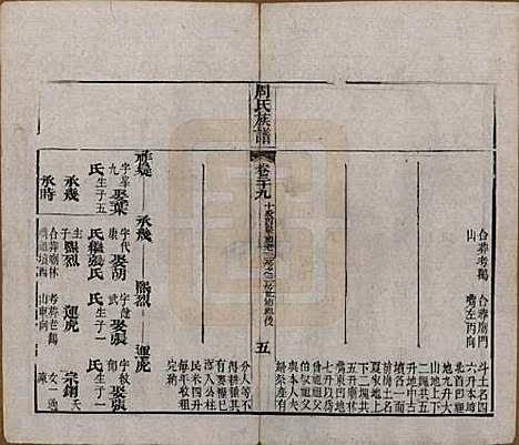 [下载][周氏族谱]湖北周氏__清光绪8年1882_二十九.pdf