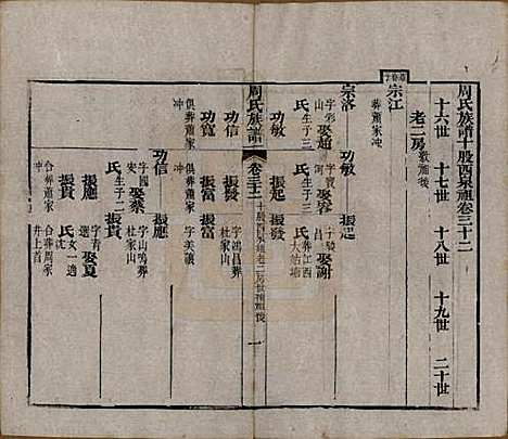 [下载][周氏族谱]湖北周氏__清光绪8年1882_三十二.pdf