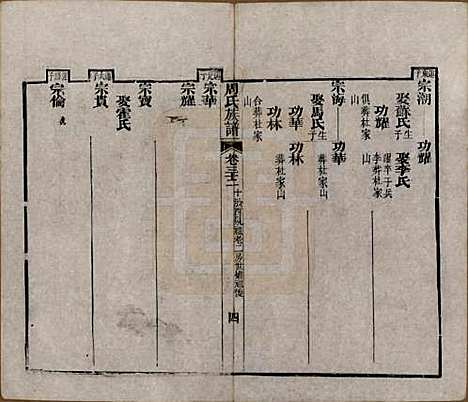 [下载][周氏族谱]湖北周氏__清光绪8年1882_三十二.pdf