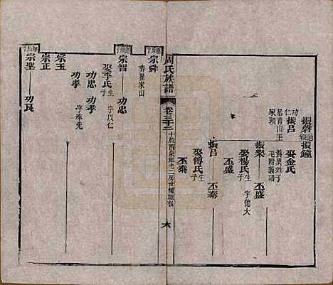 [下载][周氏族谱]湖北周氏__清光绪8年1882_三十二.pdf