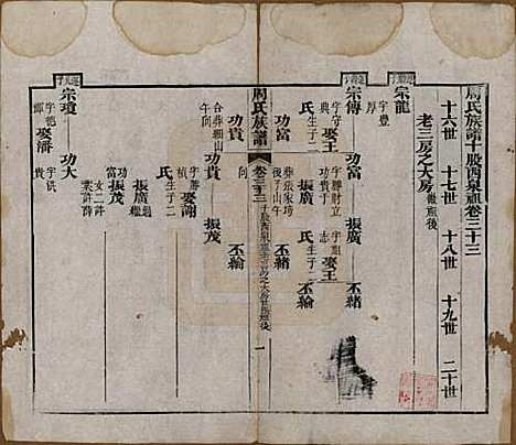 [下载][周氏族谱]湖北周氏__清光绪8年1882_三十三.pdf