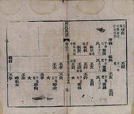 [下载][周氏族谱]湖北周氏__清光绪8年1882_三十三.pdf