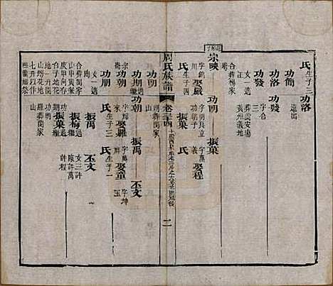 [下载][周氏族谱]湖北周氏__清光绪8年1882_三十四.pdf