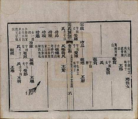 [下载][周氏族谱]湖北周氏__清光绪8年1882_三十四.pdf