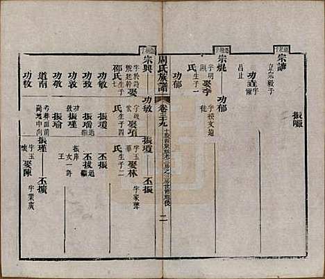 [下载][周氏族谱]湖北周氏__清光绪8年1882_三十九.pdf