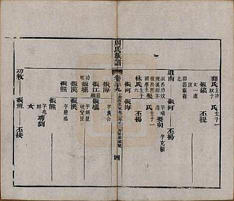 [下载][周氏族谱]湖北周氏__清光绪8年1882_三十九.pdf