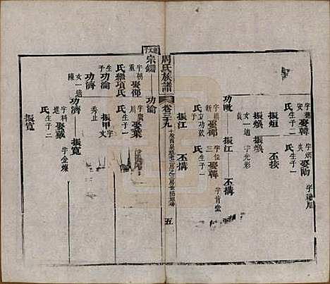 [下载][周氏族谱]湖北周氏__清光绪8年1882_三十九.pdf