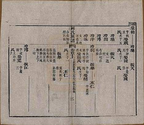 [下载][周氏族谱]湖北周氏__清光绪8年1882_四十.pdf