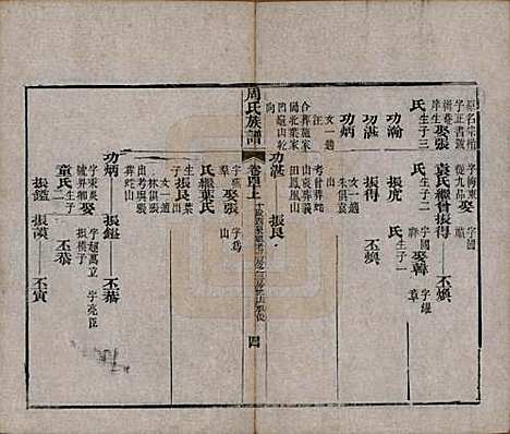 [下载][周氏族谱]湖北周氏__清光绪8年1882_四十.pdf