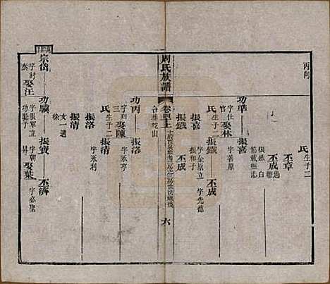 [下载][周氏族谱]湖北周氏__清光绪8年1882_四十.pdf