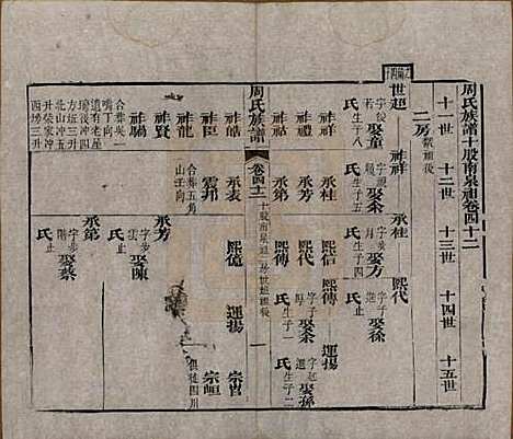 [下载][周氏族谱]湖北周氏__清光绪8年1882_四十二.pdf