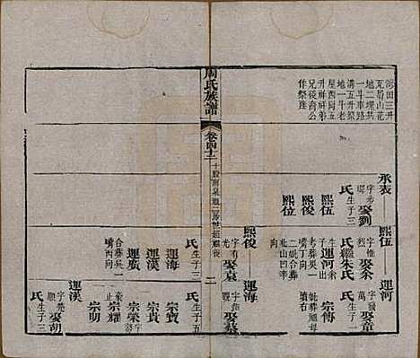 [下载][周氏族谱]湖北周氏__清光绪8年1882_四十二.pdf