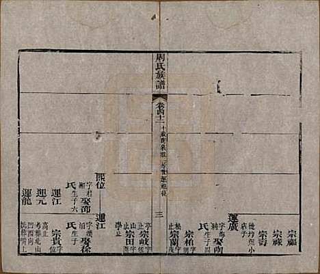 [下载][周氏族谱]湖北周氏__清光绪8年1882_四十二.pdf