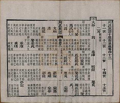 [下载][周氏族谱]湖北周氏__清光绪8年1882_四十三.pdf