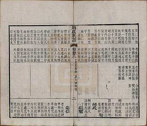 [下载][周氏族谱]湖北周氏__清光绪8年1882_四十三.pdf