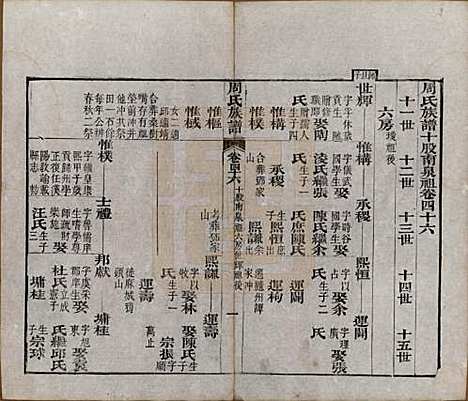 [下载][周氏族谱]湖北周氏__清光绪8年1882_四十六.pdf