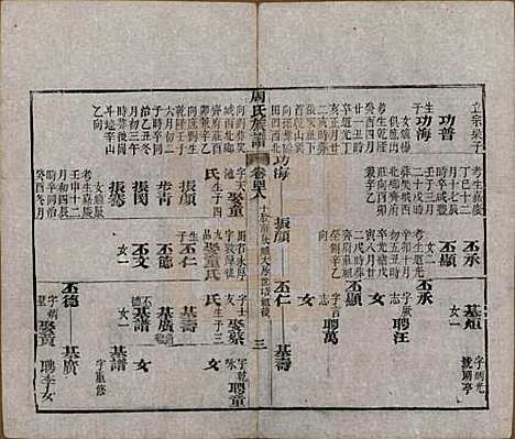 [下载][周氏族谱]湖北周氏__清光绪8年1882_四十八.pdf