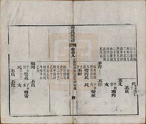 [下载][周氏族谱]湖北周氏__清光绪8年1882_四十八.pdf