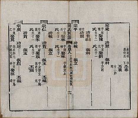 [下载][周氏族谱]湖北周氏__清光绪8年1882_四十八.pdf