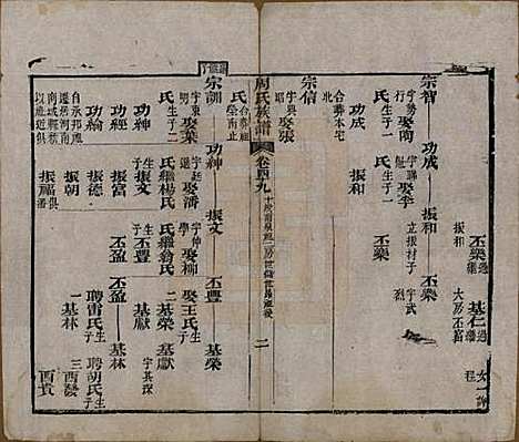 [下载][周氏族谱]湖北周氏__清光绪8年1882_四十九.pdf