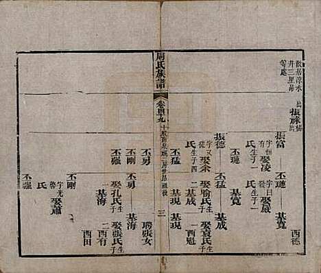 [下载][周氏族谱]湖北周氏__清光绪8年1882_四十九.pdf