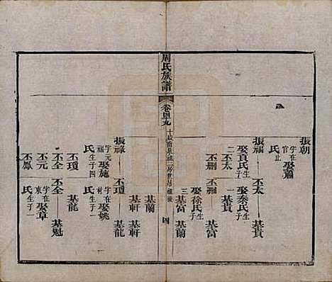 [下载][周氏族谱]湖北周氏__清光绪8年1882_四十九.pdf