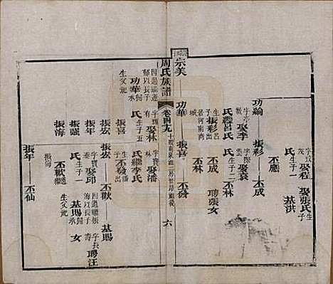 [下载][周氏族谱]湖北周氏__清光绪8年1882_四十九.pdf