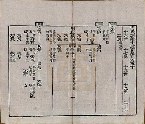 [下载][周氏族谱]湖北周氏__清光绪8年1882_五十.pdf