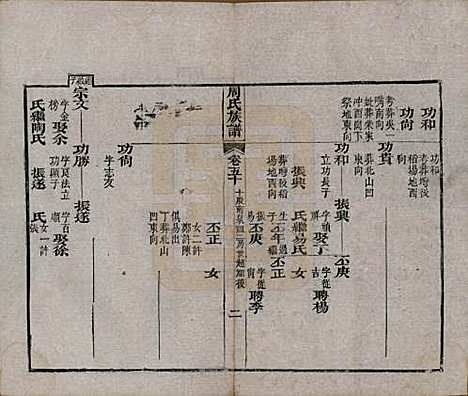 [下载][周氏族谱]湖北周氏__清光绪8年1882_五十.pdf