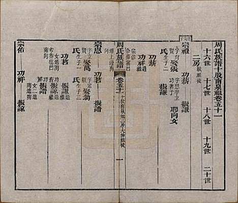 [下载][周氏族谱]湖北周氏__清光绪8年1882_五十一.pdf