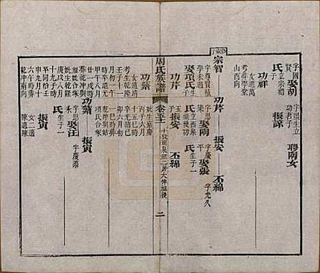 [下载][周氏族谱]湖北周氏__清光绪8年1882_五十一.pdf