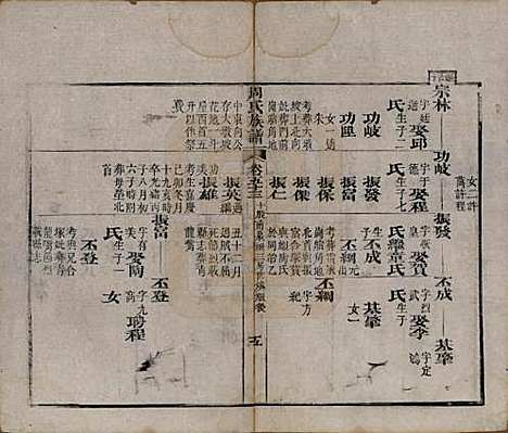 [下载][周氏族谱]湖北周氏__清光绪8年1882_五十三.pdf