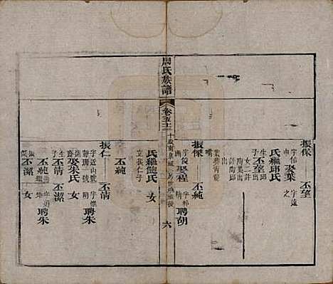 [下载][周氏族谱]湖北周氏__清光绪8年1882_五十三.pdf