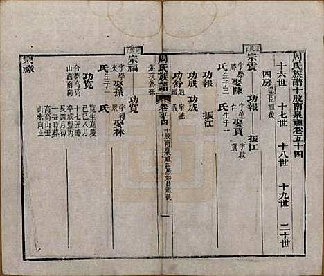 [下载][周氏族谱]湖北周氏__清光绪8年1882_五十四.pdf