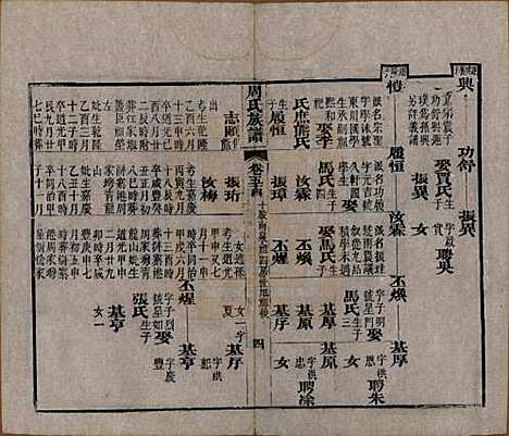 [下载][周氏族谱]湖北周氏__清光绪8年1882_五十四.pdf