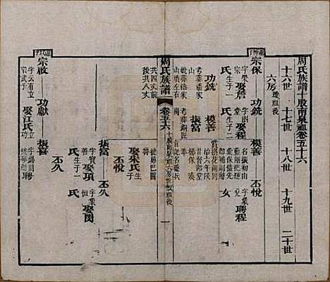 [下载][周氏族谱]湖北周氏__清光绪8年1882_五十六.pdf