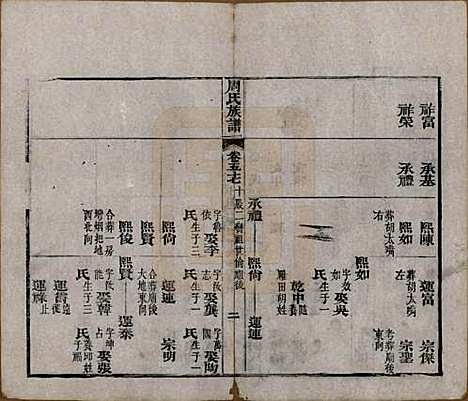 [下载][周氏族谱]湖北周氏__清光绪8年1882_五十七.pdf