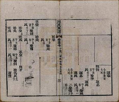 [下载][周氏族谱]湖北周氏__清光绪8年1882_五十七.pdf