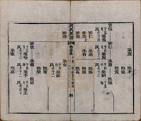 [下载][周氏族谱]湖北周氏__清光绪8年1882_五十七.pdf