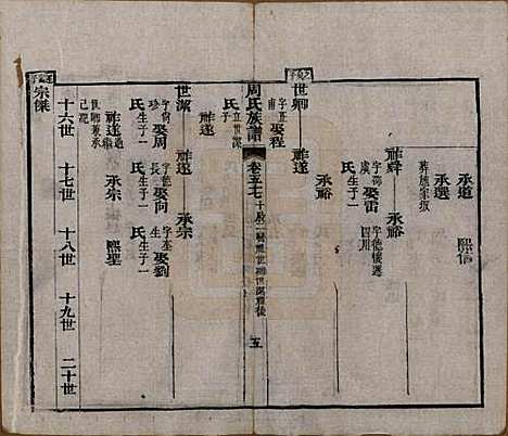 [下载][周氏族谱]湖北周氏__清光绪8年1882_五十七.pdf